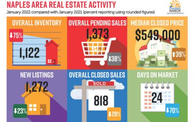 Low Inventory & High Demand Continues to Push Home Prices Up in January