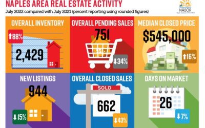 July Home Sales Return to Prepandemic Levels